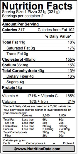 CGC-Sunny-Side-Up-Personal-Breakfast-Pizza-Nutrition-Facts