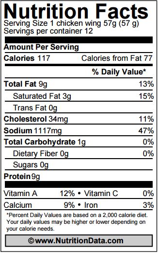 CGC-Buffalo-Chicken-Wings-Nutrition-Facts